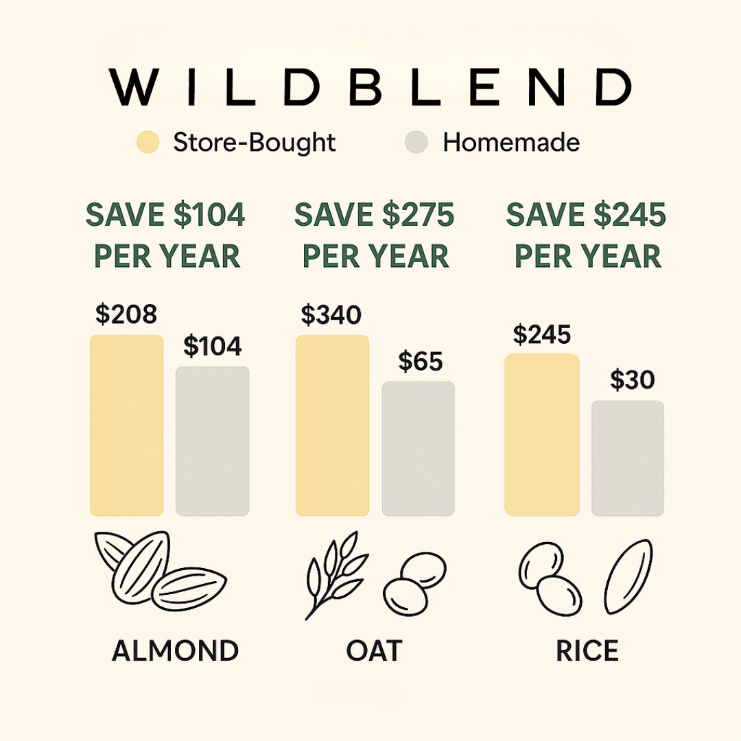 Ultimate All-In-1 Blender