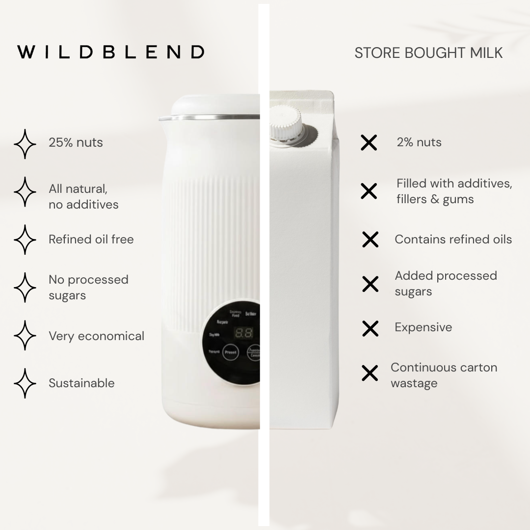 Ultimate All-In-1 Blender